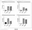 Fig. 16 - SEED TREATMENT METHODS AND COMPOSITIONS FOR IMPROVING PLANT TRAITS AND YIELD