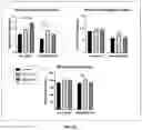 Fig. 17 - SEED TREATMENT METHODS AND COMPOSITIONS FOR IMPROVING PLANT TRAITS AND YIELD