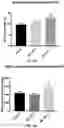 Fig. 18 - SEED TREATMENT METHODS AND COMPOSITIONS FOR IMPROVING PLANT TRAITS AND YIELD