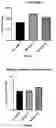 Fig. 20 - SEED TREATMENT METHODS AND COMPOSITIONS FOR IMPROVING PLANT TRAITS AND YIELD