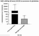 Fig. 21 - SEED TREATMENT METHODS AND COMPOSITIONS FOR IMPROVING PLANT TRAITS AND YIELD