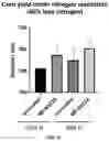 Fig. 22 - SEED TREATMENT METHODS AND COMPOSITIONS FOR IMPROVING PLANT TRAITS AND YIELD