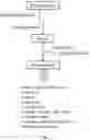 Fig. 02 - Hydroformylated triglycerides and uses thereof