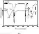 Fig. 04 - Hydroformylated triglycerides and uses thereof