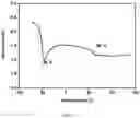 Fig. 05 - Hydroformylated triglycerides and uses thereof