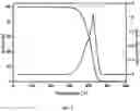 Fig. 06 - Hydroformylated triglycerides and uses thereof