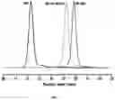 Fig. 08 - Hydroformylated triglycerides and uses thereof
