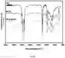 Fig. 09 - Hydroformylated triglycerides and uses thereof