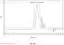 Fig. 11 - Hydroformylated triglycerides and uses thereof
