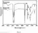 Fig. 12 - Hydroformylated triglycerides and uses thereof