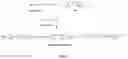 Fig. 13 - Hydroformylated triglycerides and uses thereof