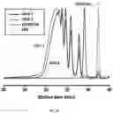 Fig. 16 - Hydroformylated triglycerides and uses thereof