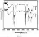 Fig. 17 - Hydroformylated triglycerides and uses thereof