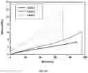 Fig. 19 - Hydroformylated triglycerides and uses thereof