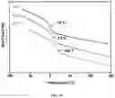 Fig. 20 - Hydroformylated triglycerides and uses thereof
