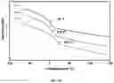 Fig. 21 - Hydroformylated triglycerides and uses thereof