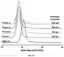 Fig. 25 - Hydroformylated triglycerides and uses thereof
