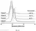 Fig. 26 - Hydroformylated triglycerides and uses thereof