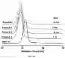 Fig. 27 - Hydroformylated triglycerides and uses thereof