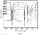 Fig. 28 - Hydroformylated triglycerides and uses thereof