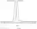 Fig. 29 - Hydroformylated triglycerides and uses thereof