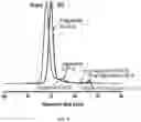 Fig. 30 - Hydroformylated triglycerides and uses thereof