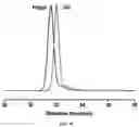 Fig. 31 - Hydroformylated triglycerides and uses thereof