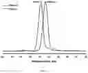 Fig. 32 - Hydroformylated triglycerides and uses thereof
