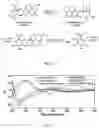 Fig. 02 - SHIKIMATE ANALOGUES AND METHODS OF USE