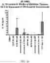 Fig. 11 - SHIKIMATE ANALOGUES AND METHODS OF USE
