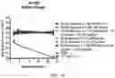 Fig. 13 - SHIKIMATE ANALOGUES AND METHODS OF USE