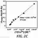 Fig. 04 - Molecular probe for selective detection of copper (II) ions