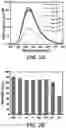 Fig. 05 - Molecular probe for selective detection of copper (II) ions