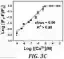 Fig. 06 - Molecular probe for selective detection of copper (II) ions