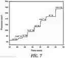 Fig. 10 - Molecular probe for selective detection of copper (II) ions