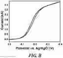 Fig. 11 - Molecular probe for selective detection of copper (II) ions