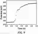 Fig. 12 - Molecular probe for selective detection of copper (II) ions