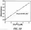 Fig. 13 - Molecular probe for selective detection of copper (II) ions