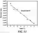 Fig. 14 - Molecular probe for selective detection of copper (II) ions