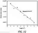 Fig. 15 - Molecular probe for selective detection of copper (II) ions