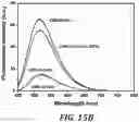 Fig. 19 - Molecular probe for selective detection of copper (II) ions
