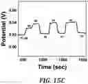 Fig. 20 - Molecular probe for selective detection of copper (II) ions