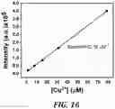 Fig. 21 - Molecular probe for selective detection of copper (II) ions