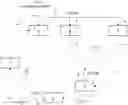 Fig. 01 - Process and apparatus for urea production
