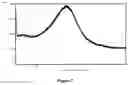Fig. 05 - SOLID STATE FORMS OF SIPONIMOD