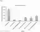Fig. 04 - Psychotropic agents and uses thereof