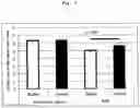 Fig. 03 - HYDRAZIDE COMPOUND AND KINASE INHIBITOR