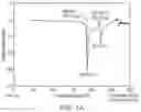 Fig. 02 - PROCESS FOR PREPARATION OF 2-HYDROXY-6-((2-(1-ISOPROPYL-1H-PYRAZOL-5-YL)PYRIDIN-3-YL)METHOXY)BENZALDEHYDE