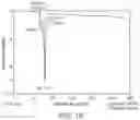 Fig. 03 - PROCESS FOR PREPARATION OF 2-HYDROXY-6-((2-(1-ISOPROPYL-1H-PYRAZOL-5-YL)PYRIDIN-3-YL)METHOXY)BENZALDEHYDE