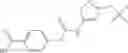Fig. 175 - RET kinase inhibitors